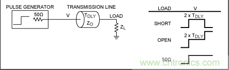 如何利用TDR (時域反射計)測量傳輸延時？