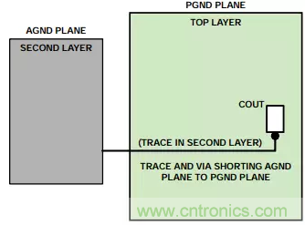 消除PCB布局帶來的噪聲問題，這些要點得注意