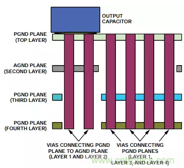 消除PCB布局帶來的噪聲問題，這些要點得注意