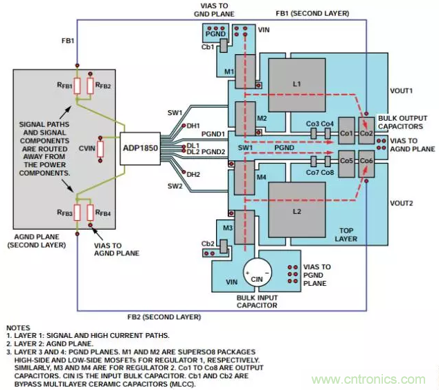 消除PCB布局帶來的噪聲問題，這些要點得注意