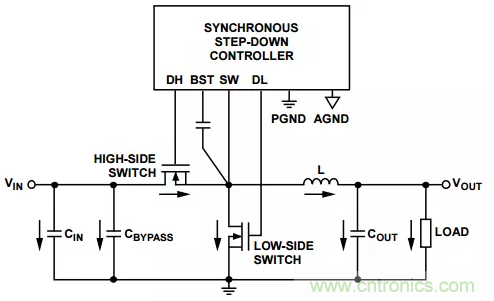 消除PCB布局帶來的噪聲問題，這些要點得注意