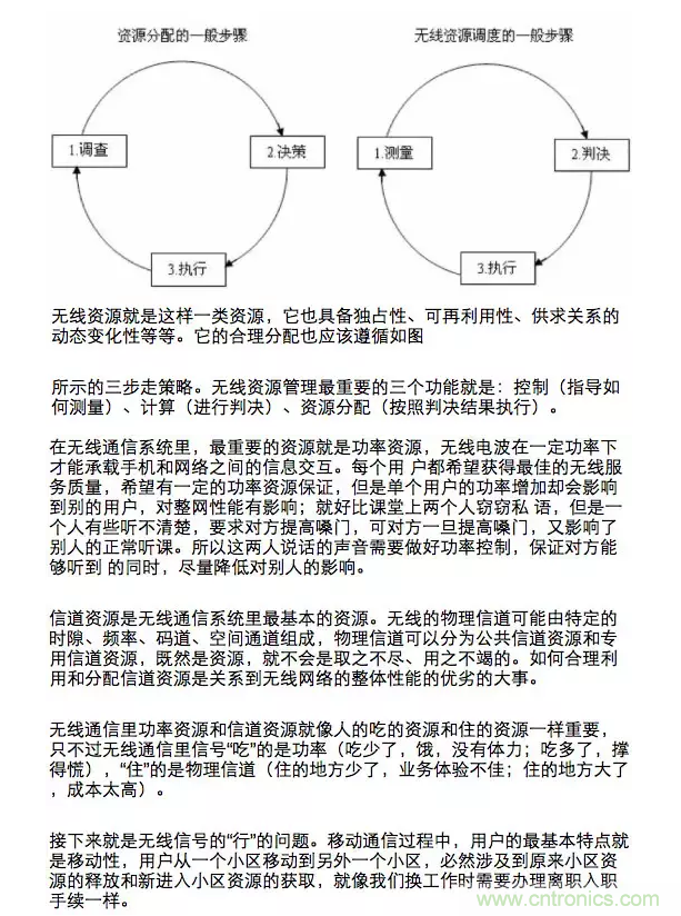 這樣比喻無線通信中的那些專業(yè)術(shù)語，也是沒誰了