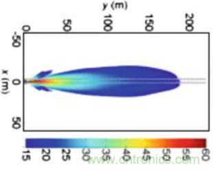 曝光：毫米波雷達(dá)為何還未被激光雷達(dá)取代？