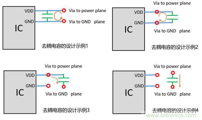 去耦電容（decoupling capacitors）如何擺放設(shè)計(jì)？