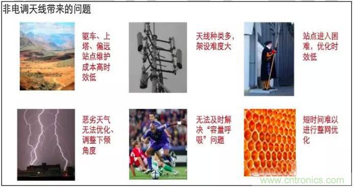 最好的天線基礎(chǔ)知識！超實(shí)用 隨時(shí)查詢