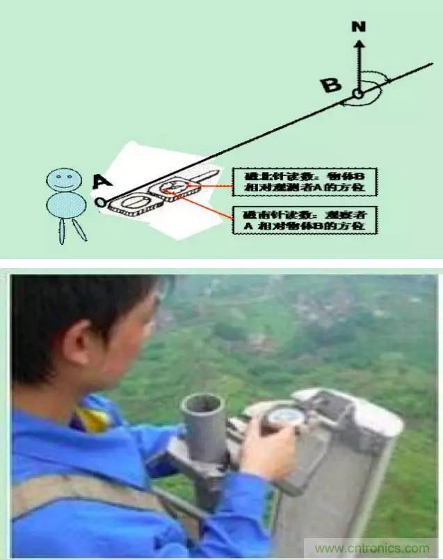 最好的天線基礎(chǔ)知識！超實(shí)用 隨時(shí)查詢