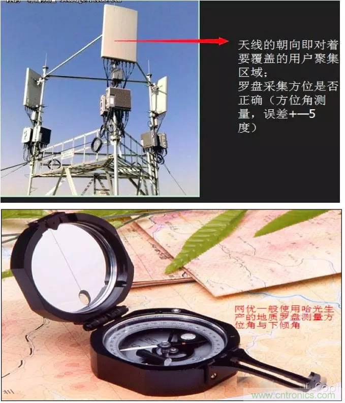 最好的天線基礎(chǔ)知識！超實(shí)用 隨時(shí)查詢