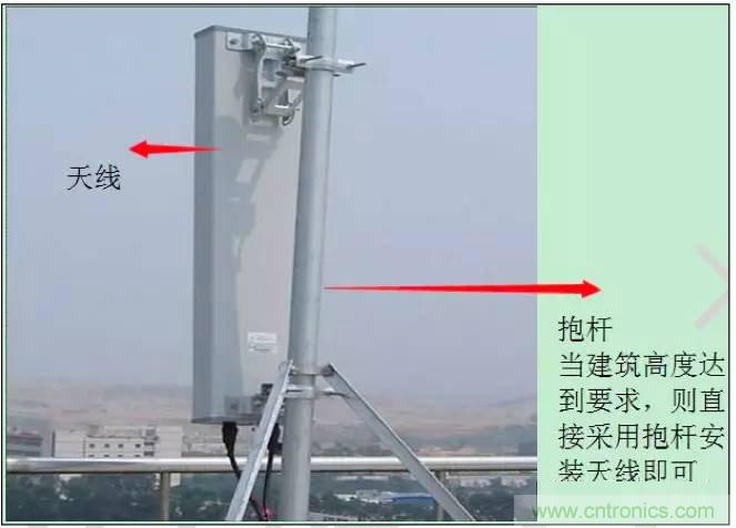 最好的天線基礎(chǔ)知識！超實(shí)用 隨時(shí)查詢