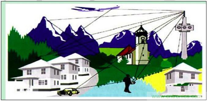 最好的天線基礎(chǔ)知識！超實(shí)用 隨時(shí)查詢