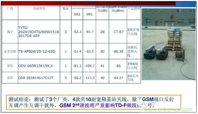 最好的天線基礎(chǔ)知識！超實(shí)用 隨時(shí)查詢