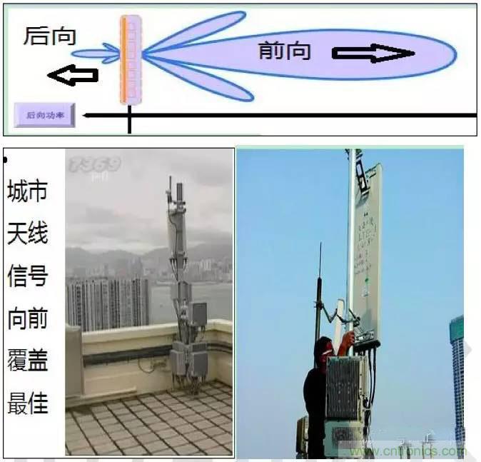 最好的天線基礎(chǔ)知識！超實(shí)用 隨時(shí)查詢