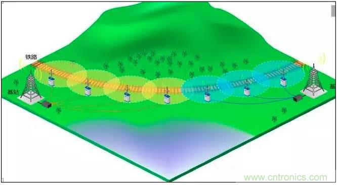 最好的天線基礎(chǔ)知識！超實(shí)用 隨時(shí)查詢