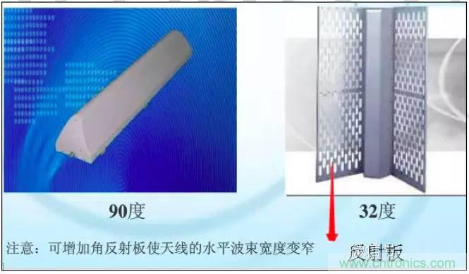 最好的天線基礎(chǔ)知識！超實(shí)用 隨時(shí)查詢