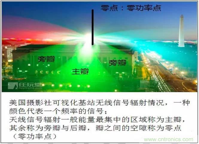 最好的天線基礎(chǔ)知識！超實(shí)用 隨時(shí)查詢