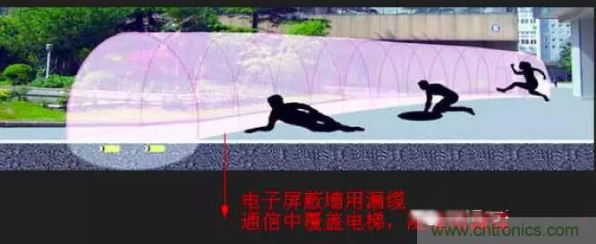 最好的天線基礎(chǔ)知識！超實(shí)用 隨時(shí)查詢