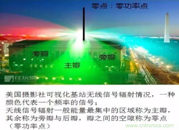 最好的天線基礎(chǔ)知識！超實(shí)用 隨時(shí)查詢