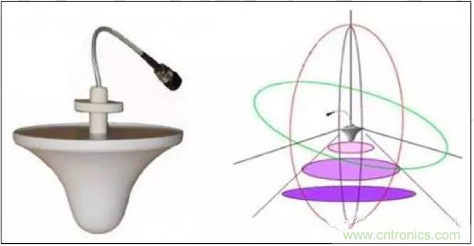 最好的天線基礎(chǔ)知識！超實(shí)用 隨時(shí)查詢