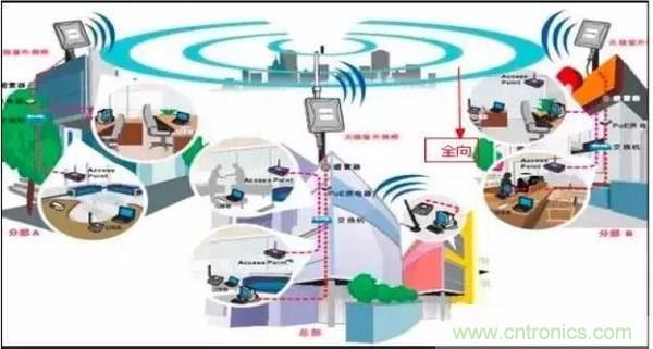 最好的天線基礎(chǔ)知識！超實(shí)用 隨時(shí)查詢