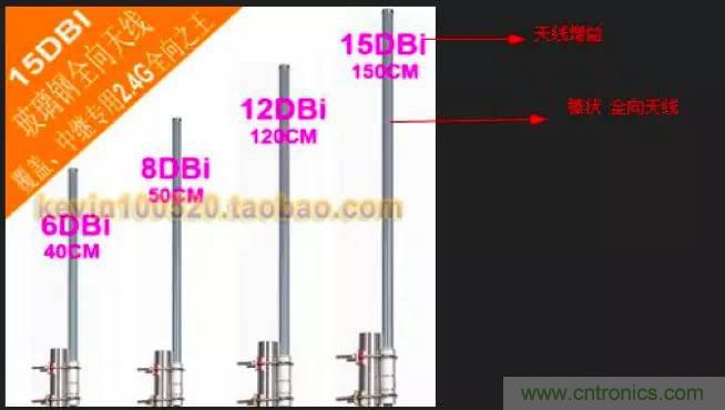 最好的天線基礎(chǔ)知識！超實(shí)用 隨時(shí)查詢