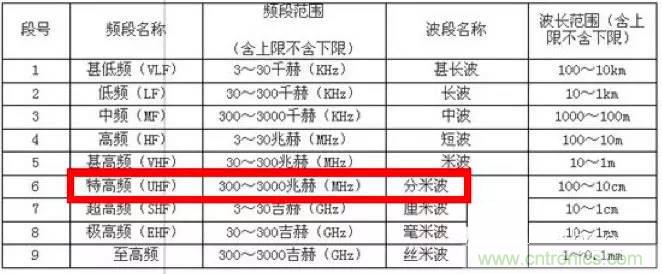 最好的天線基礎(chǔ)知識！超實(shí)用 隨時(shí)查詢