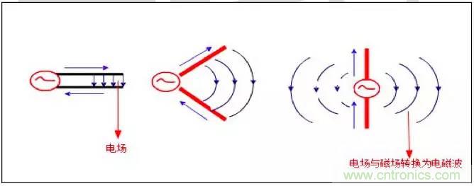 最好的天線基礎(chǔ)知識！超實(shí)用 隨時(shí)查詢