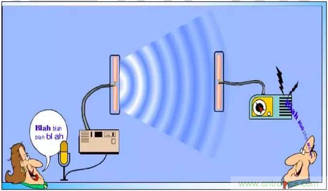最好的天線基礎(chǔ)知識！超實(shí)用 隨時(shí)查詢