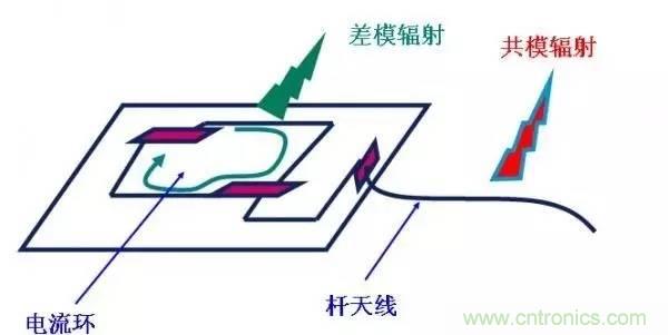 從22個方面分析:電源PCB設(shè)計與EMC的關(guān)聯(lián)