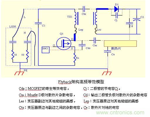 從22個方面分析:電源PCB設(shè)計與EMC的關(guān)聯(lián)