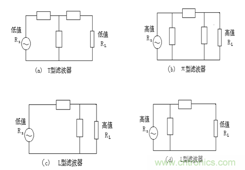 從22個方面分析:電源PCB設(shè)計與EMC的關(guān)聯(lián)