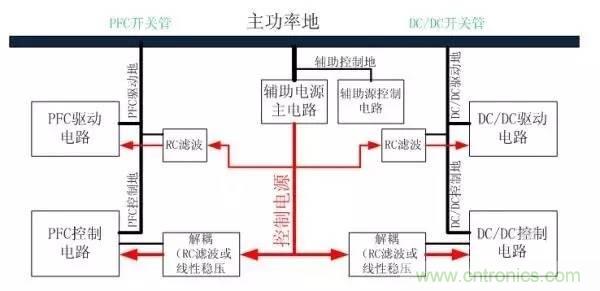 從22個方面分析:電源PCB設(shè)計與EMC的關(guān)聯(lián)