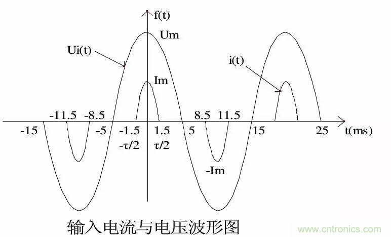 LED驅(qū)動電源總諧波失真(THD)分析及對策