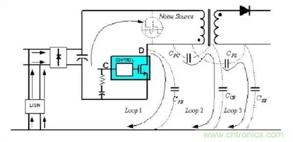 【干貨】非常經(jīng)典的22個(gè)開關(guān)電源設(shè)計(jì)問題！