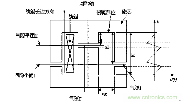 一次弄懂：集膚效應、鄰近效應、邊緣效應、渦流損耗