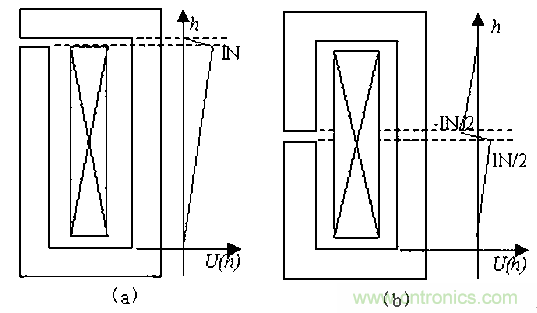 一次弄懂：集膚效應、鄰近效應、邊緣效應、渦流損耗