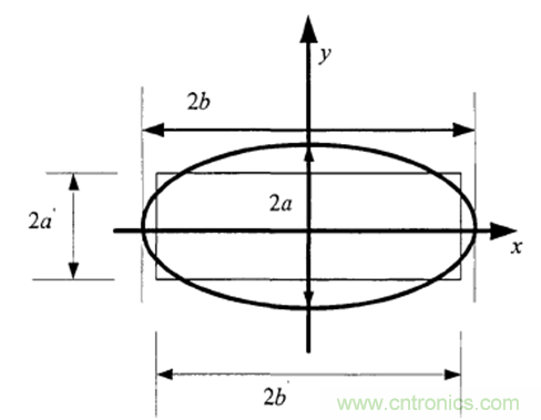 一次弄懂：集膚效應、鄰近效應、邊緣效應、渦流損耗