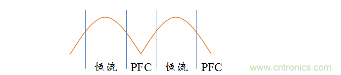 【精辟】就這樣把PF和PFC講透了！??！