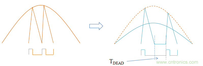 【精辟】就這樣把PF和PFC講透了?。?！