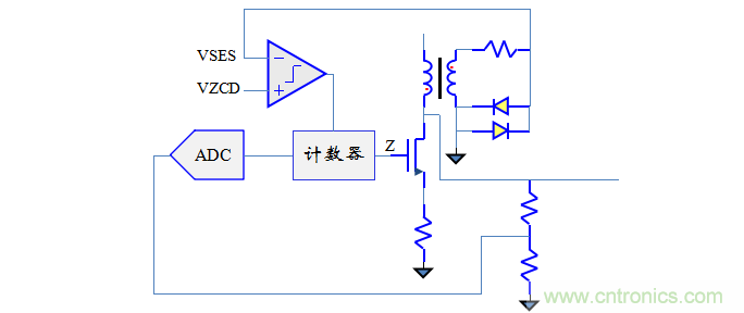 【精辟】就這樣把PF和PFC講透了?。?！