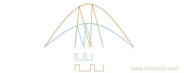 【精辟】就這樣把PF和PFC講透了?。?！