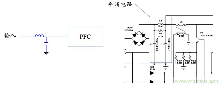 【精辟】就這樣把PF和PFC講透了?。?！