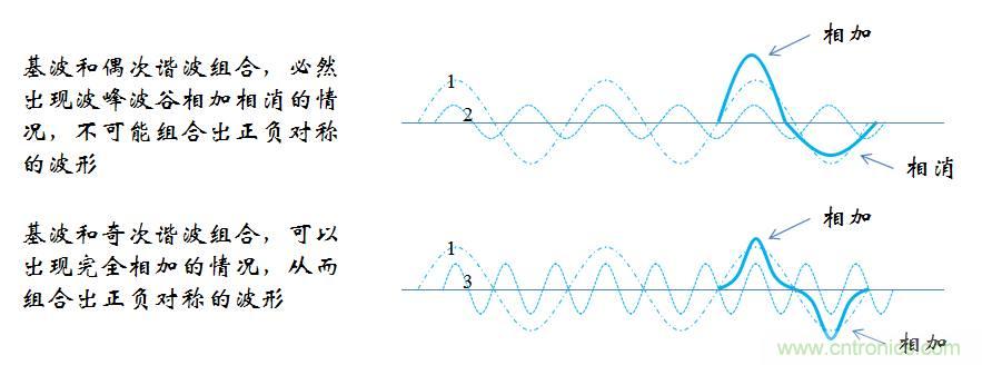 【精辟】就這樣把PF和PFC講透了！?。? width=