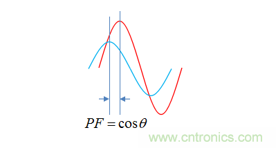 【精辟】就這樣把PF和PFC講透了?。?！