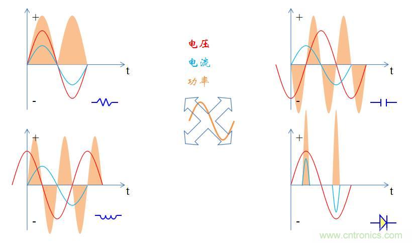 【精辟】就這樣把PF和PFC講透了?。。? width=