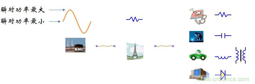 【精辟】就這樣把PF和PFC講透了?。?！