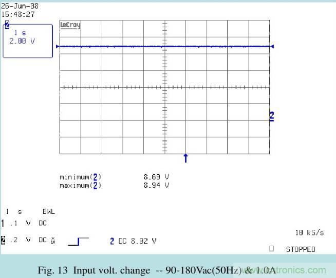 開關(guān)電源32個測試項：測試所需工具、測試方法、波形