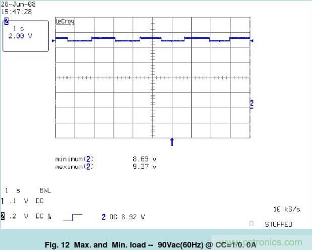 開關(guān)電源32個測試項：測試所需工具、測試方法、波形