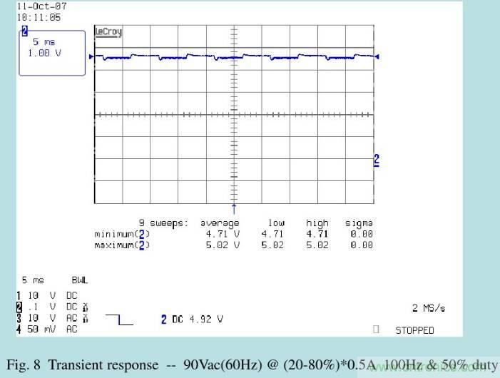 開關(guān)電源32個測試項：測試所需工具、測試方法、波形