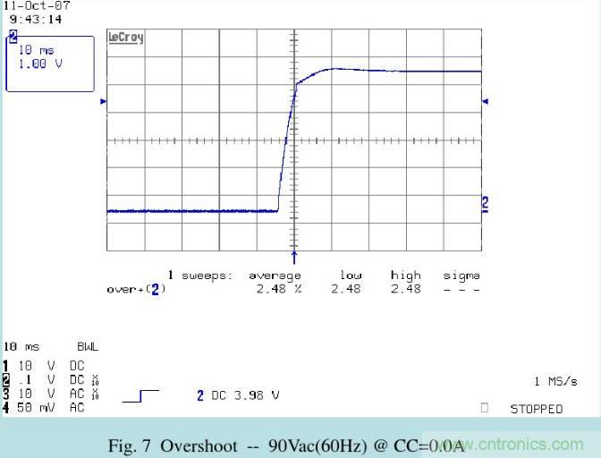 開關(guān)電源32個測試項：測試所需工具、測試方法、波形