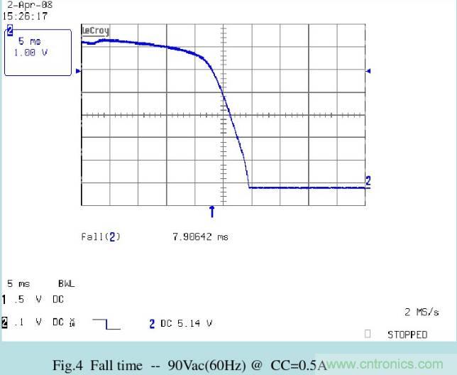 開關(guān)電源32個測試項：測試所需工具、測試方法、波形