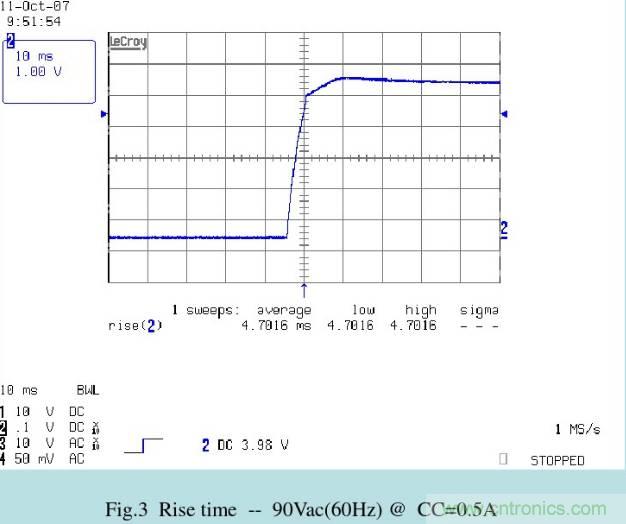 開關(guān)電源32個測試項：測試所需工具、測試方法、波形